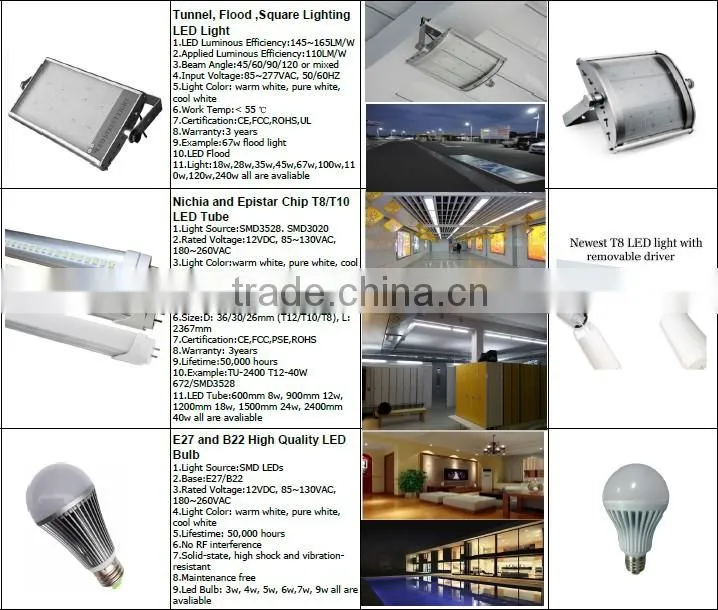 NO.1 energy saving 125lm/w gas station led lighting explosion proof lamp 40w led canopy light for gas station