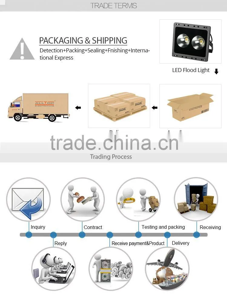 Waterproof outdoor ip66 bridgelux cob 100w led flood light