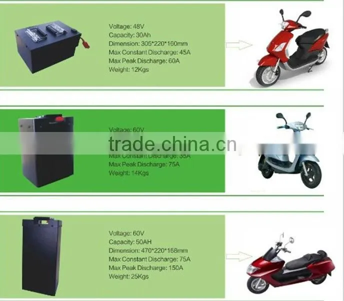 battery power electric scooter 60V 50Ah li-ion battery packs for motorcycle,car,HEV Solar battery