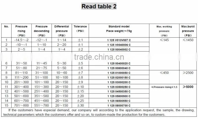 hydraulic pressure switch