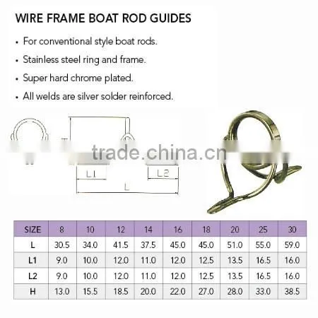 Double foot guides for fishing telescopic rod