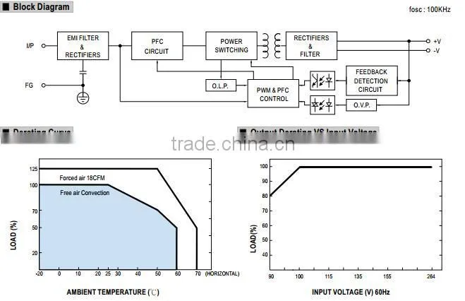 Mean well PPS-125-12 125W 12V smps PFC 125w 12v power supply