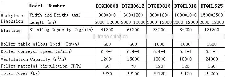 automatic feed i beam shot blasting machine, automatic polishing machine