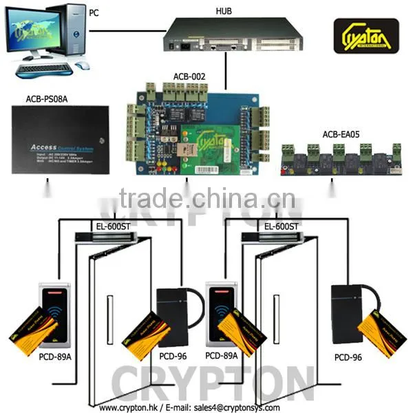 Outdoor IP68 Waterproof RFID access control, outdoor access control system