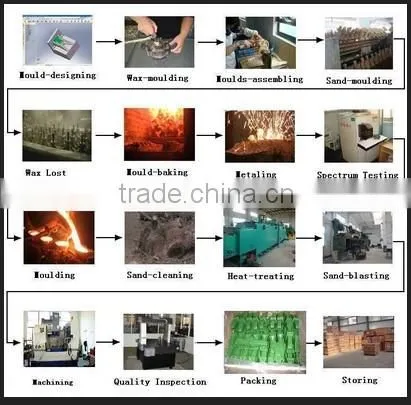 E300-520 Railroad Precision Casting Product