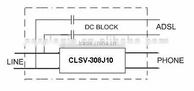 VDSL2 over POTS SPLITTER for CO