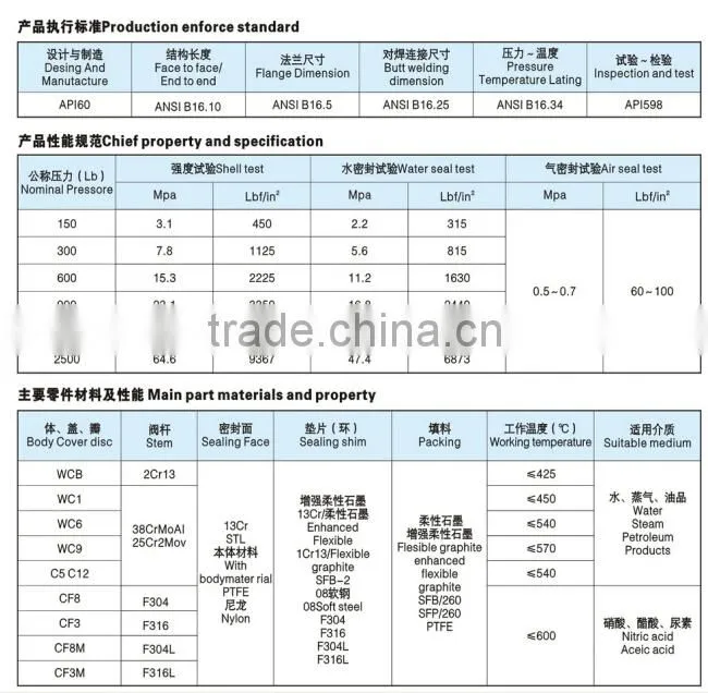 api double disc gate valve manufacturer