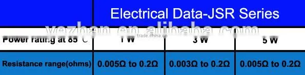 Micro Compact current sensing resistors with lowest price
