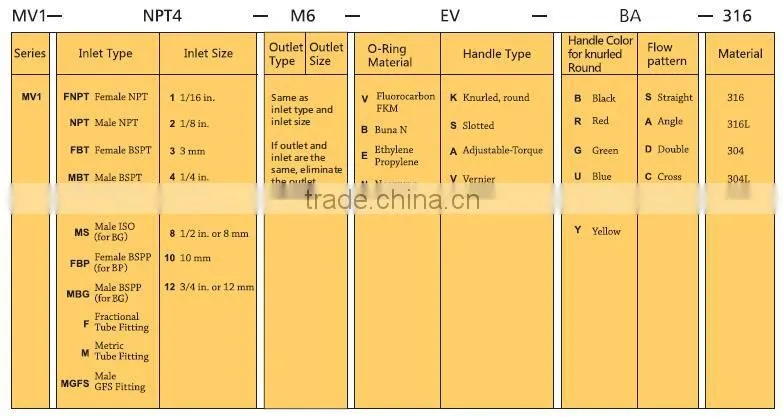 Brass 3mm 6mm 8mm 10mm OD 3000 psi cross metering valve