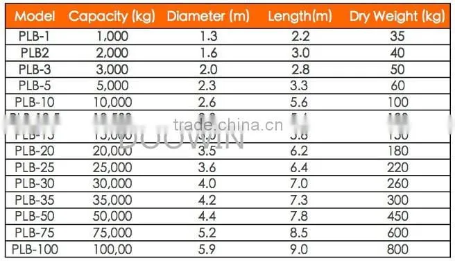 Crane & Davit Water Filled Proof Load Test Water Bag