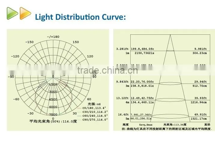 160W IP65 outdoor UFO high bay light with Taiwan Mean Well Driver