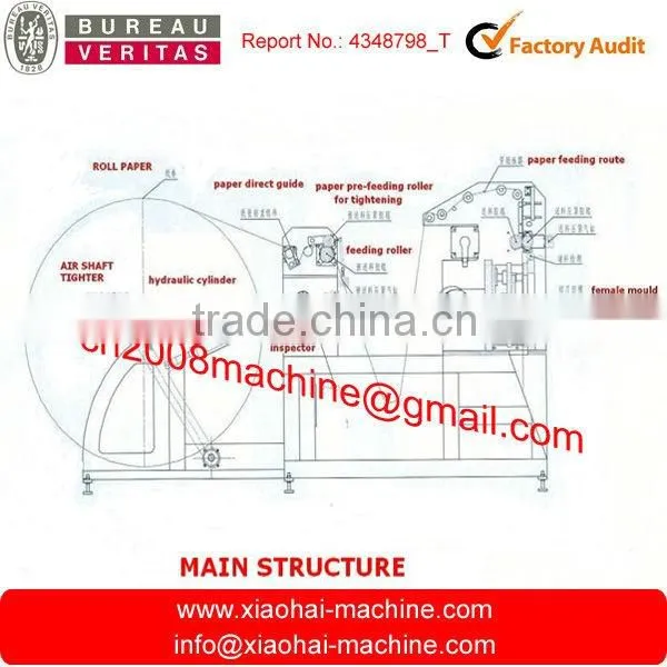 Fan Shape paper cup die cutting machine ( roll to sheet)