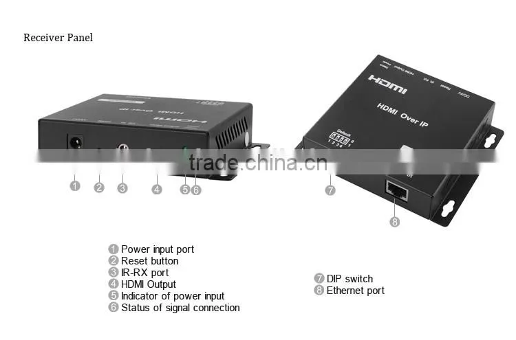 LM-EPN22 Cascade 1080p HDMI Transmitter over IP,120m HDMI over Gigabit Ethernet Extender