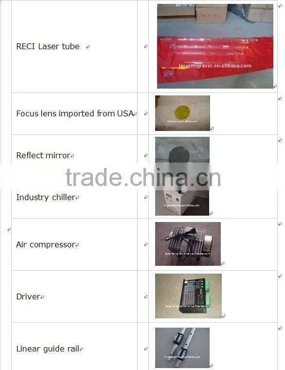 DW co2 Laser cutting and engraving machine DW1290 multifunctional ,acrylic,rubber,plastic,plexiglass,organic glass,fabric,cloths