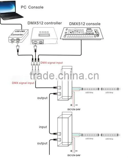 Ledcolourlight factory wholesale DMX 24CH LED decoder PWM decoder