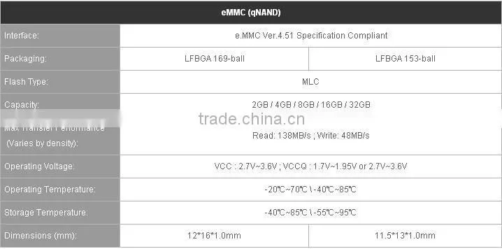 Best Price Wholesale Replacement EMMC 4.51 16GB