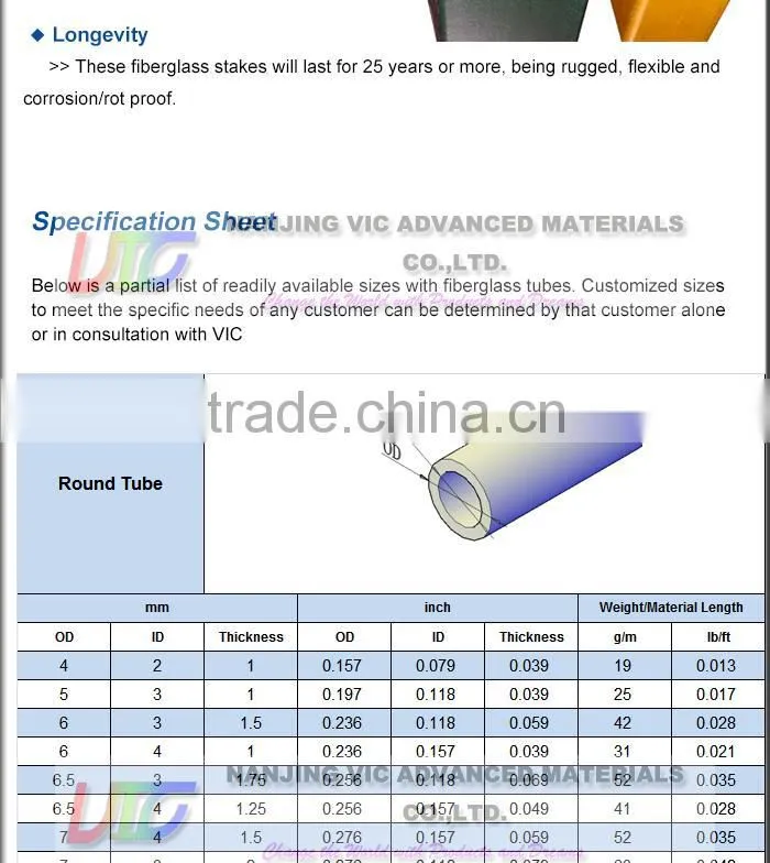 Fiberglass square Pipe,Colorful Fiberglass Tube,UV Resistant,Flexible,Light Weight,