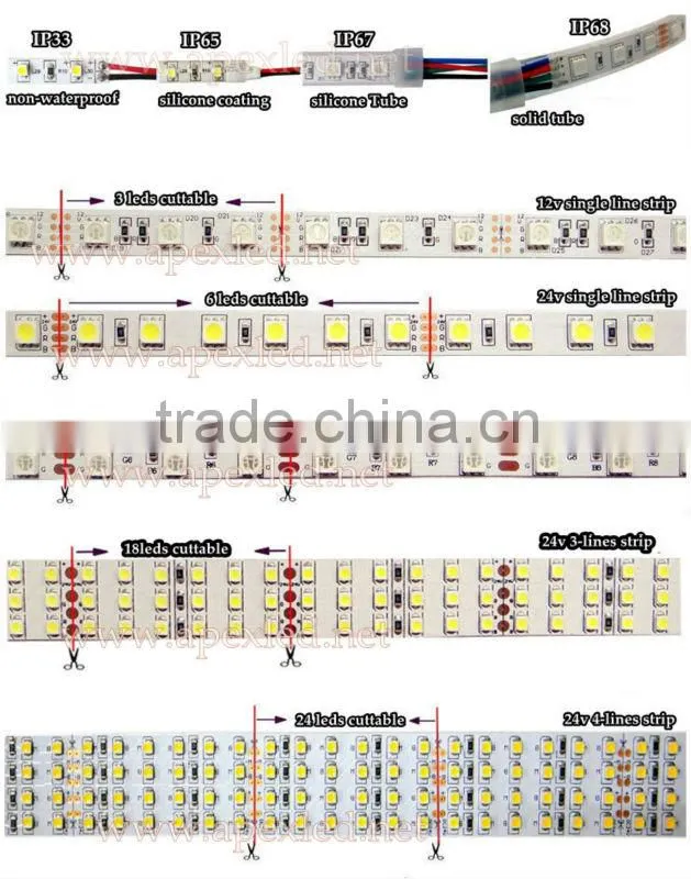 dimmable led strip 3528 240LEDs flexible strip 5 meter per roll