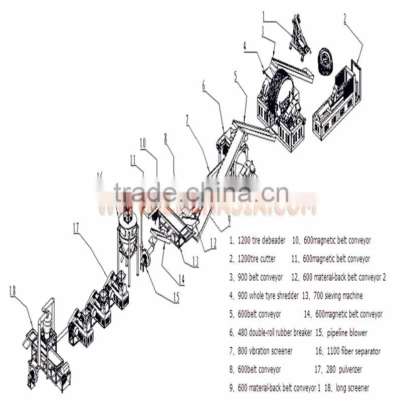 tire crusher