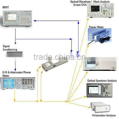2-5G SFP Optical -Transceiver Module-300m-Reach