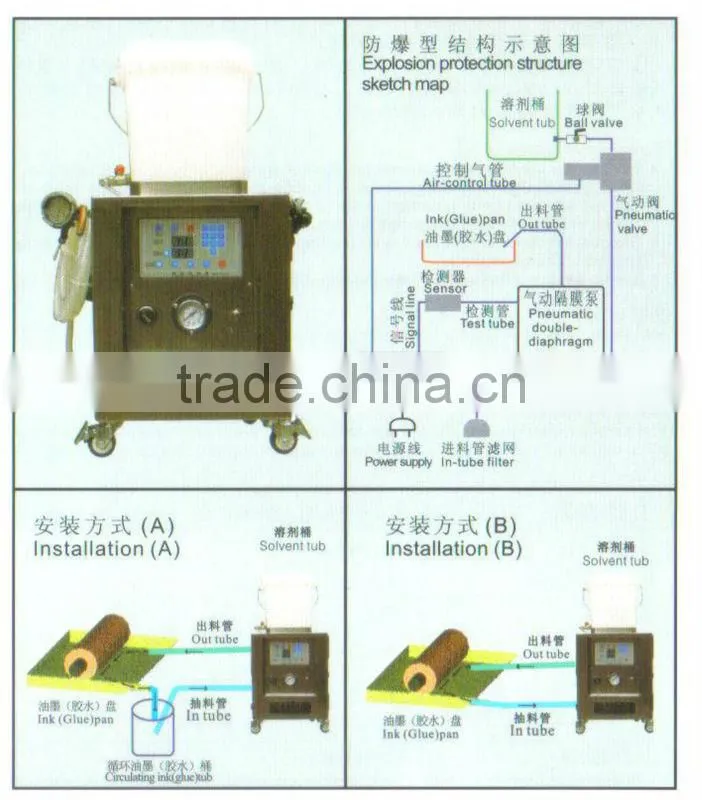 Automatic Viscosity Controller
