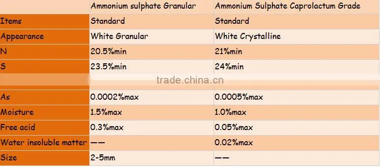 Factory Supplier Ammonium Sulphate with Top Quality
