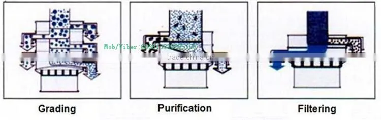 Hot sale factory price mineral separator machine