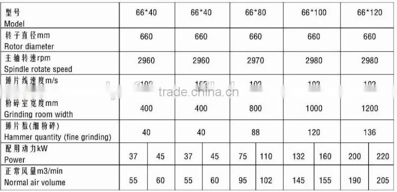 Hammer mill/hammer mill crusher(CE Certificate)
