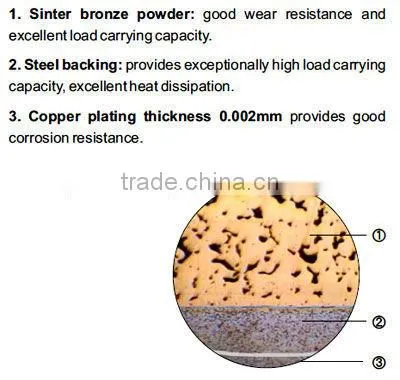 plastic bushing/ flange bushing/DU bushing