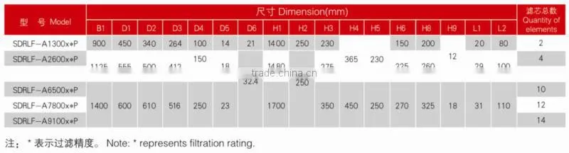 SDRLF Duplex Large Flow Hydraulic Return Oil Filter