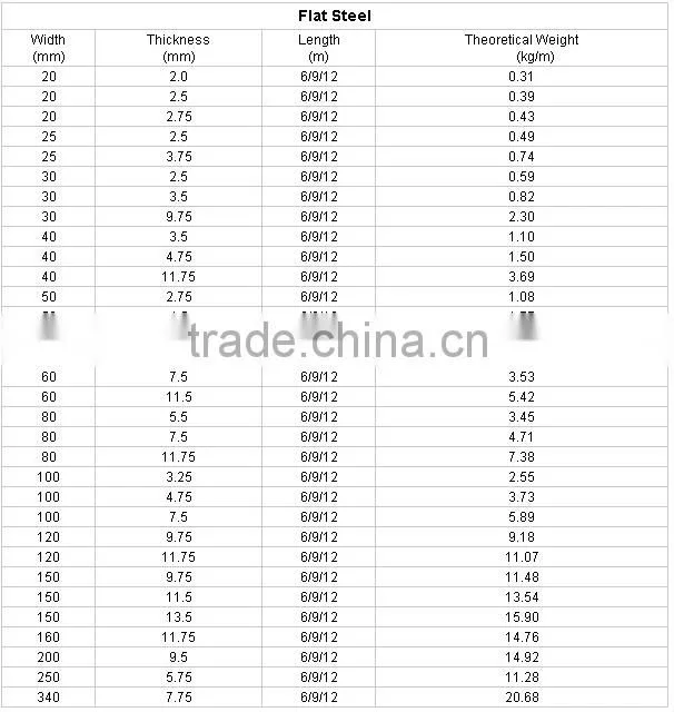 ASTM Flat Steel , mild steel Flat Bar, steel flat bar
