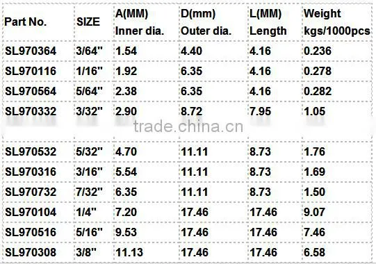 factory price aluminum sleeve for tube
