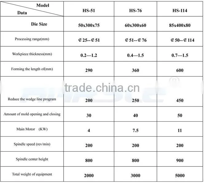 stainless steel pipe embossed machine