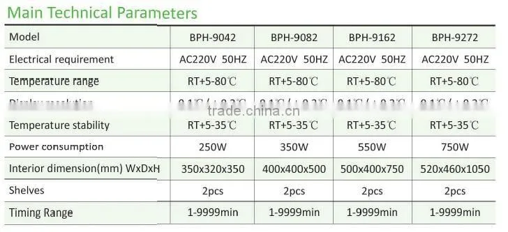 Hot selling small automatic electric heating egg incubator price with LCD