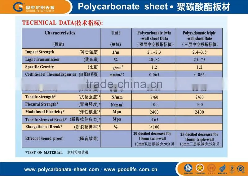 polycarbonate sheet for roofing/carport