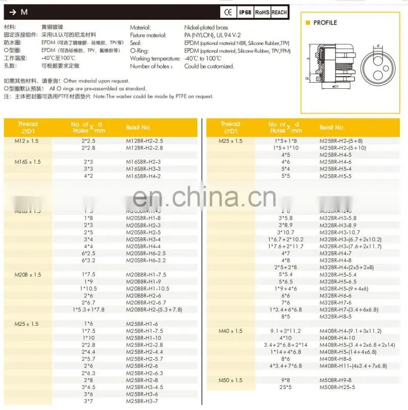 25mm Metric NPT PG Type Multi Hole Gland Waterproof Multi-Hole Solar Cable Gland for Wires Installation