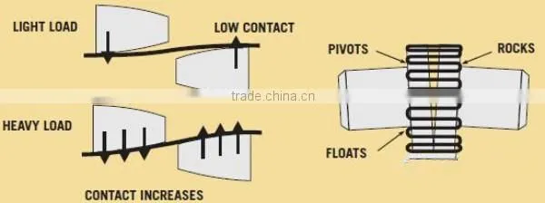 Constant Fill Fluid Coupling