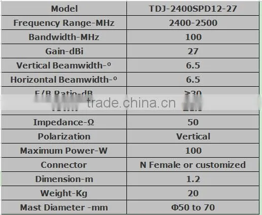 2400MHz 27dBi Outdoor Directional Point To Point Grid Parabolic Antenna TDJ-2400SPD12-27
