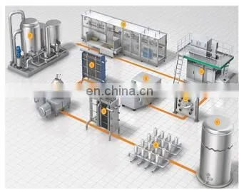 yogurt filling line with factory price