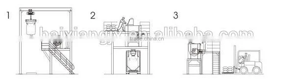 WLDH series CE certification double ribbon mixer