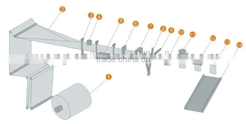 Automatic Bag Sealing Machine YF-130