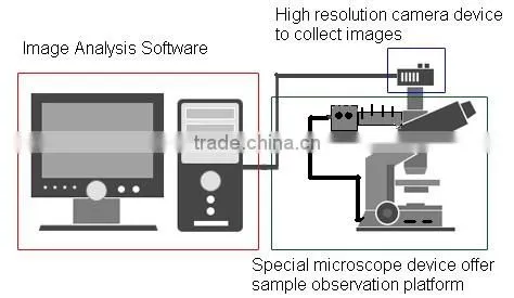 Winner99E high resolution camera automatic particle size analyzer with laser diffraction