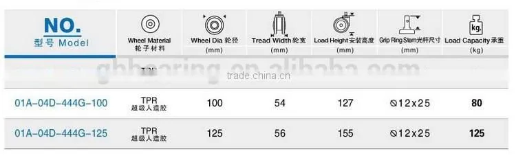 high quality heavy duty adjustable casters made in China