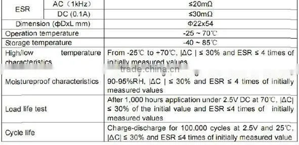 farad to amp 2.7v 30f