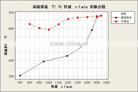 Marine diesel engine (G128 series) SDEC new products