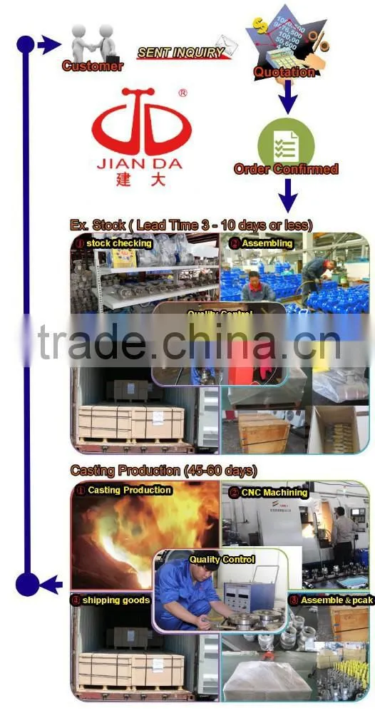 304 tube sheet flange made in China