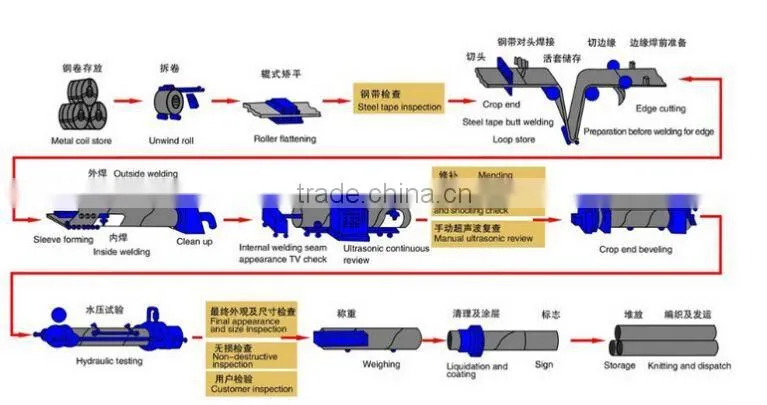 large diameter spiral steel pipe on sale 1100 diameter steel pipe