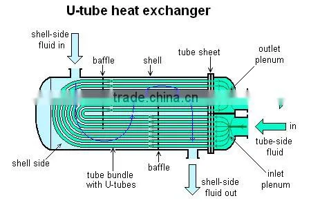 Steel/Titanium shell and tube heat exchanger