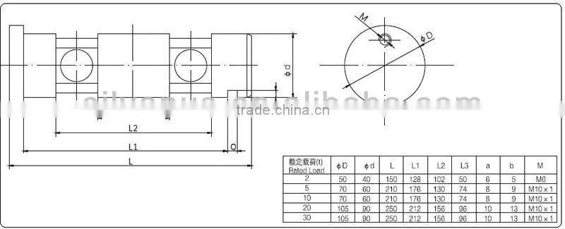 Load pin load cells for railway scales