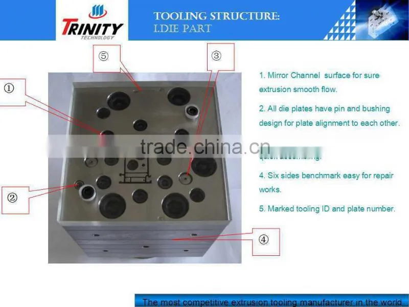Multi -Strands tooling for window